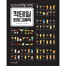 최저가 칵테일클래스 최저가 정보 TOP 5